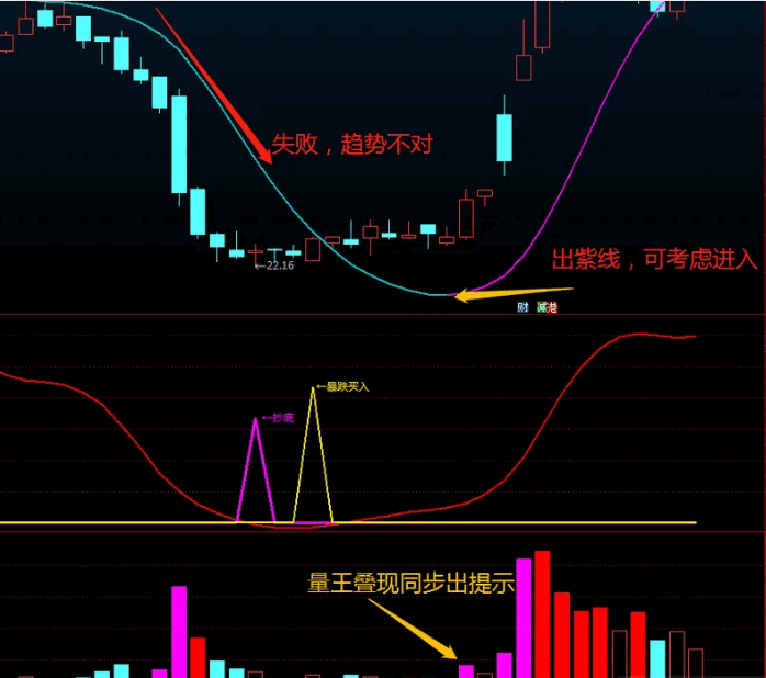 〖暴跌极限买入〗主图/副图/选股指标 抄底高歌猛进 源码分享 通达信 源码