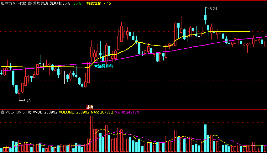 〖强势启动〗主图指标 黄线上穿紫色线进入 结合风口实际情况操作 通达信 源码