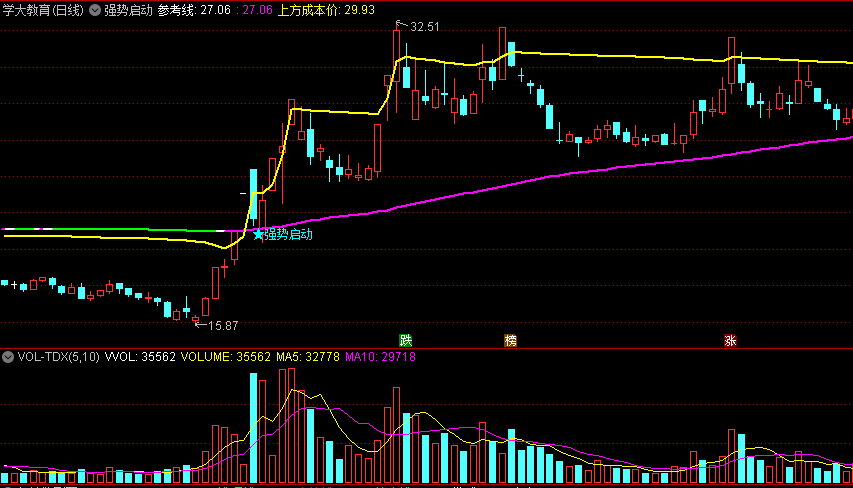 〖强势启动〗主图指标 黄线上穿紫色线进入 结合风口实际情况操作 通达信 源码
