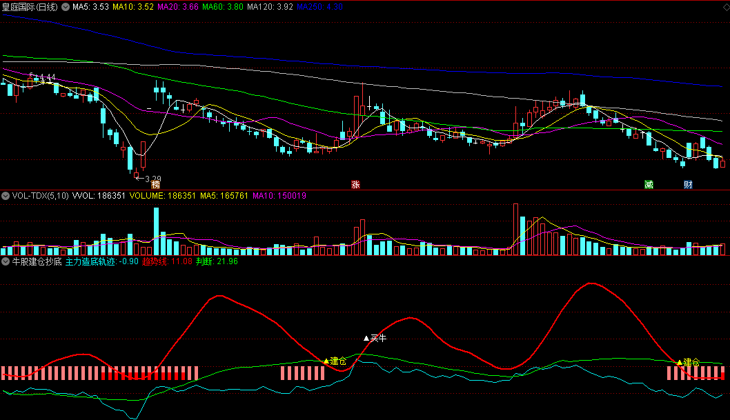〖牛股建仓抄底〗副图指标 趋势线判断 建仓买牛 无未来 通达信 源码