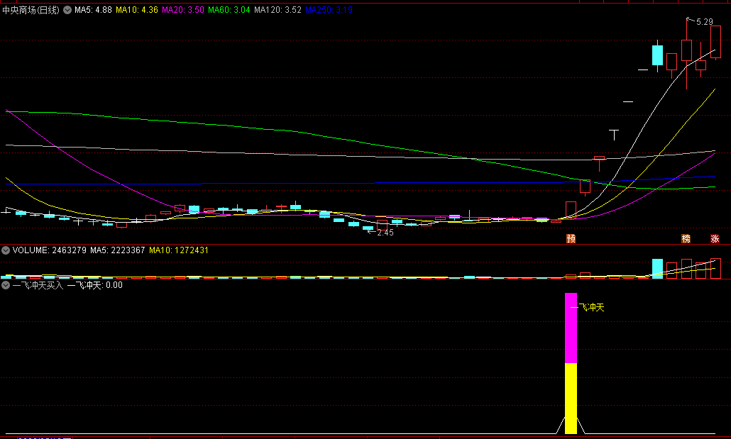 〖一飞冲天买入〗副图/选股指标 无密码无未来函数 无未来 通达信 源码