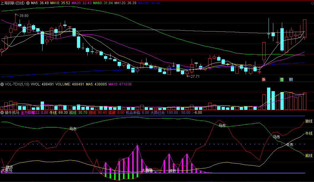 〖骑牛找马〗副图/选股指标 筹码和黑马指标组合 源码分享 通达信 源码