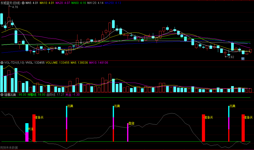 〖雄鹰出巢〗副图指标 含DRAWLINE 关注抄底准备买等信号 通达信 源码