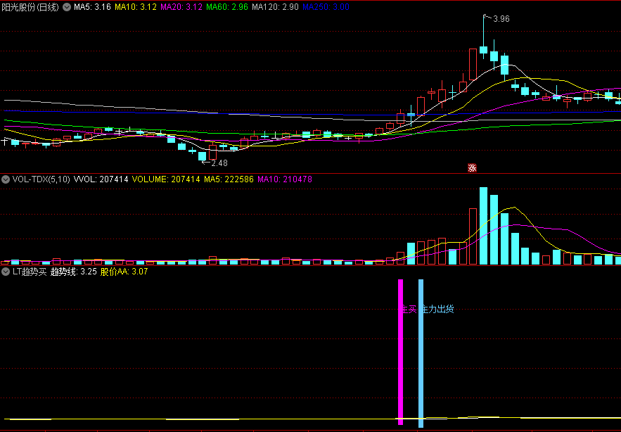 〖LT趋势买〗副图指标 跟随趋势买卖 跟随主力趋势做买卖 只买多头起 通达信 源码