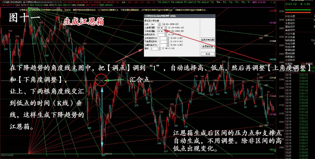 〖可调甘氏角〗主图指标 自动江恩角度线、江恩分割比率线、江恩箱三合一的主图指标 通达信 源码