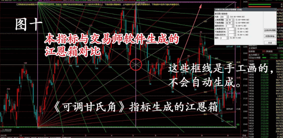 〖可调甘氏角〗主图指标 自动江恩角度线、江恩分割比率线、江恩箱三合一的主图指标 通达信 源码