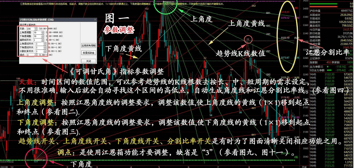 〖可调甘氏角〗主图指标 自动江恩角度线、江恩分割比率线、江恩箱三合一的主图指标 通达信 源码