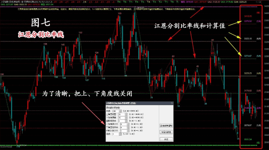 〖可调甘氏角〗主图指标 自动江恩角度线、江恩分割比率线、江恩箱三合一的主图指标 通达信 源码