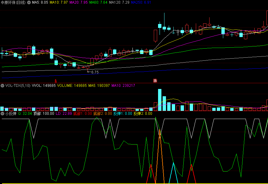 〖小反弹〗副图/选股指标 底部反弹 适合小波段 通达信 源码