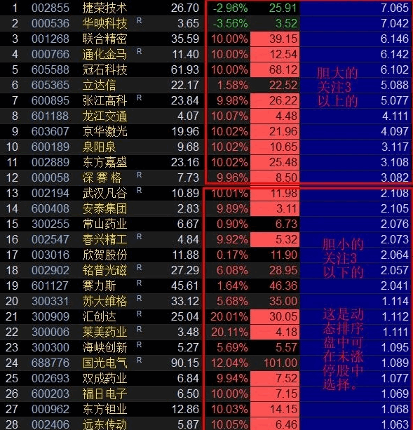 〖牛股强度排序〗副图指标 关注排序值3以上的股 龙头尽在其中 通达信 源码