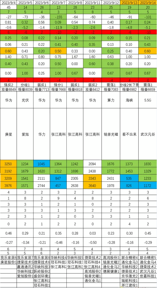 〖寻龙决2板定龙〗副图/选股指标 基于技术形态复刻远古时期的二板定龙 二进三抓住通化金马 信号不漂移 盘后选股 通达信 源码