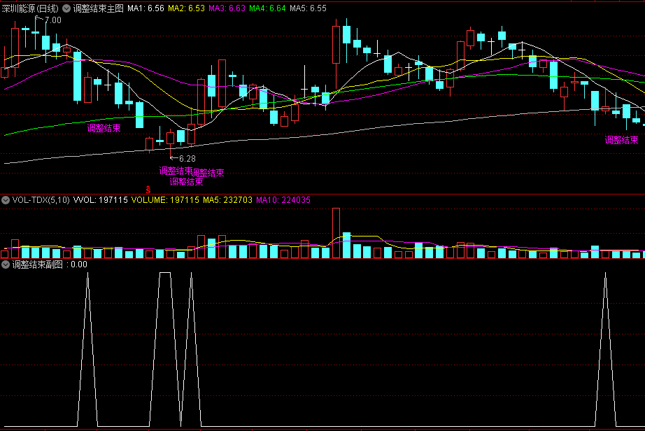 〖调整结束〗主图/副图/选股指标 寻找结构性底部的反弹机会 无未来函数 通达信 源码