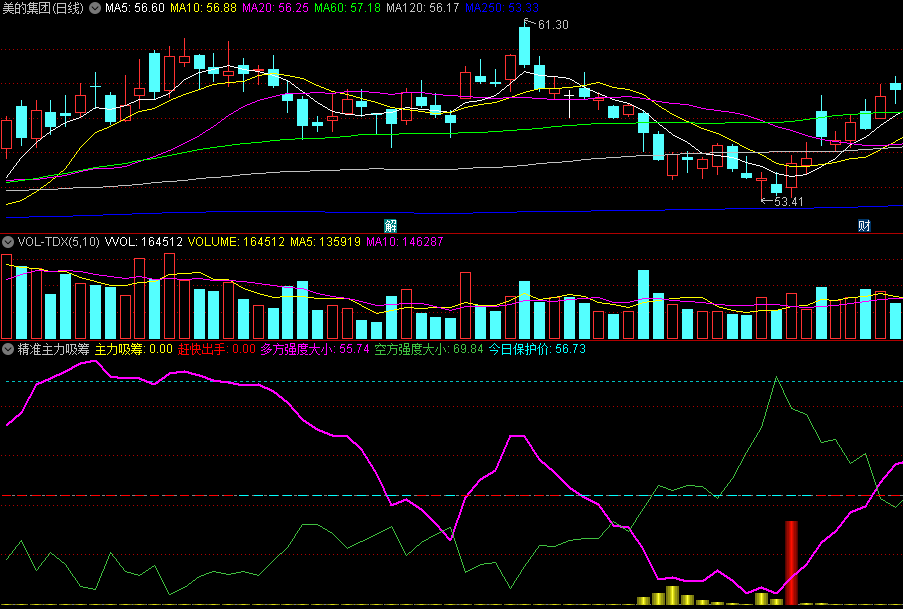 〖精准主力吸筹〗副图指标 全网最精准主力吸筹买点指标 没有之一 通达信 源码
