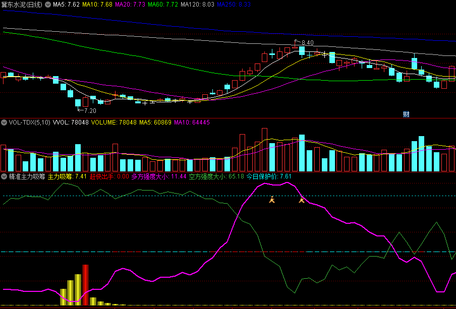 〖精准主力吸筹〗副图指标 全网最精准主力吸筹买点指标 没有之一 通达信 源码