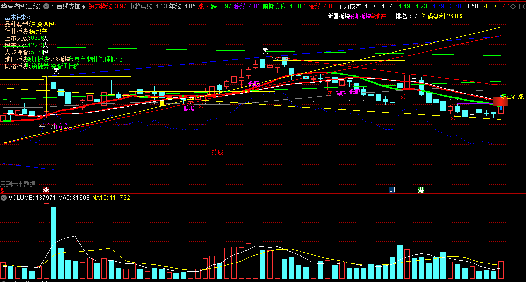 〖平台线支撑压力〗主图指标 预判画线组合主图 下载后自己随便改的 通达信 源码