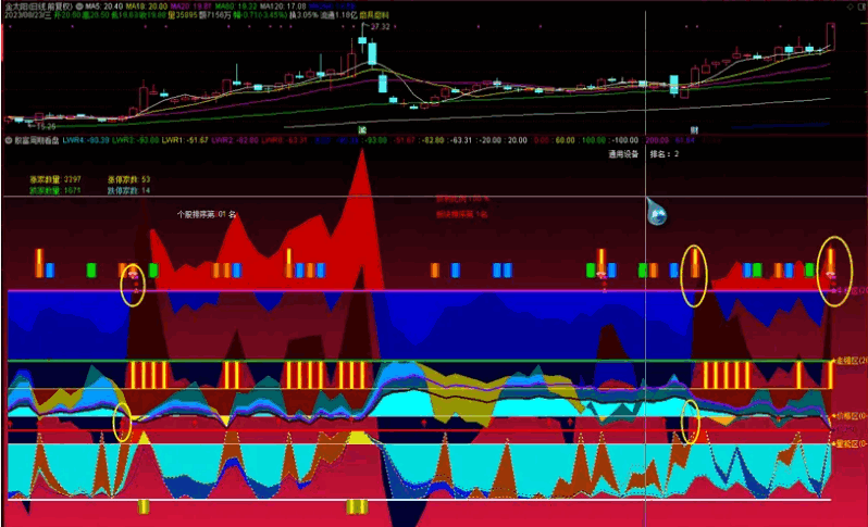 原创〖殷富周期看盘〗副图/选股指标 殷富擒龙战法之周月线cci选妖股 胜率更高 通达信 源码