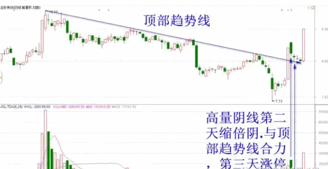 〖高量阴缩倍阴〗副图/选股指标 稳定赚钱模式 公式成功率自己去验证 通达信 源码