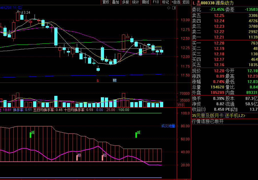 〖暴风控盘高抛〗副图/选股指标 短线操作辅助工具 结合大盘情况分析 通达信 源码