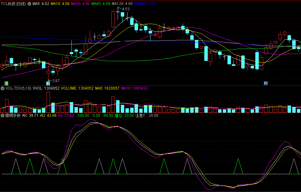 〖眼明手快〗副图指标 波段短线操作 底部买卖法 波段买卖法 通达信 源码