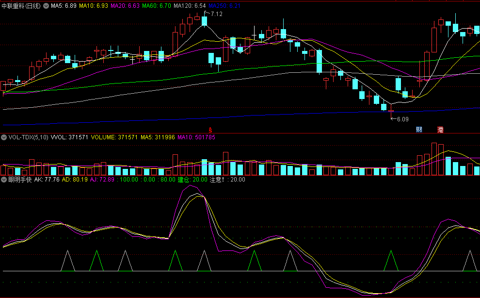 〖眼明手快〗副图指标 波段短线操作 底部买卖法 波段买卖法 通达信 源码
