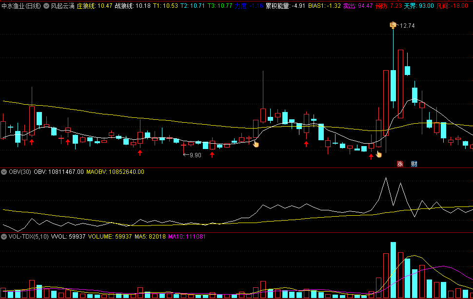 〖风起云涌〗主图指标 上下手势/笑脸/钱袋子/箭头信号 全图形化操作 通达信 源码