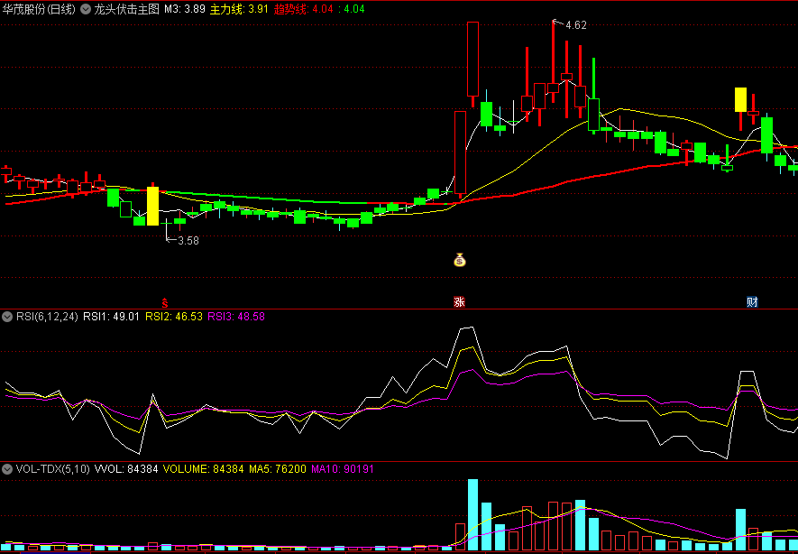 〖龙头伏击〗主图指标 全图形化操作 买卖点精确提示 通达信 源码