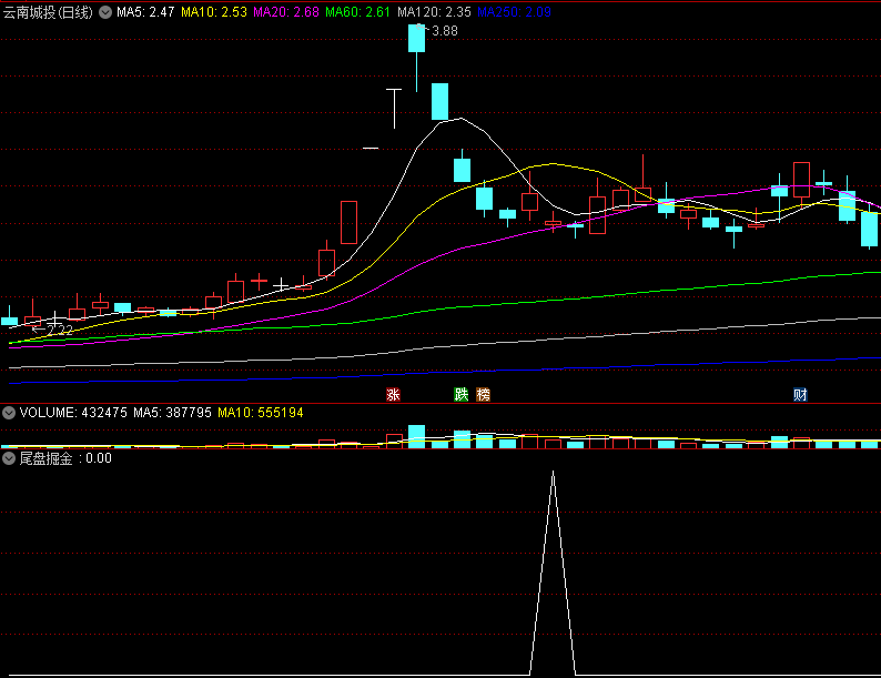 〖尾盘掘金〗副图/选股指标 尾盘选股指标分享 没有妖股只是套利 通达信 源码
