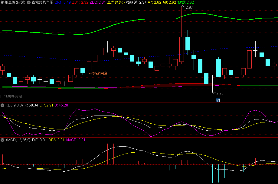 〖真龙趋势〗主图/选股指标 倍量突破左峰 龙头异动 助力你寻龙抓妖 通达信 源码