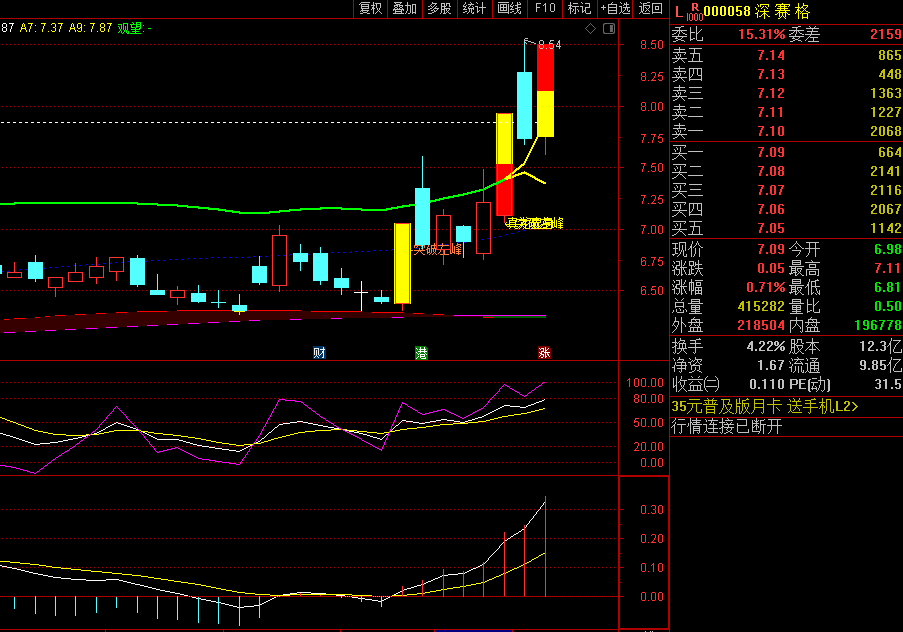 〖真龙趋势〗主图/选股指标 倍量突破左峰 龙头异动 助力你寻龙抓妖 通达信 源码
