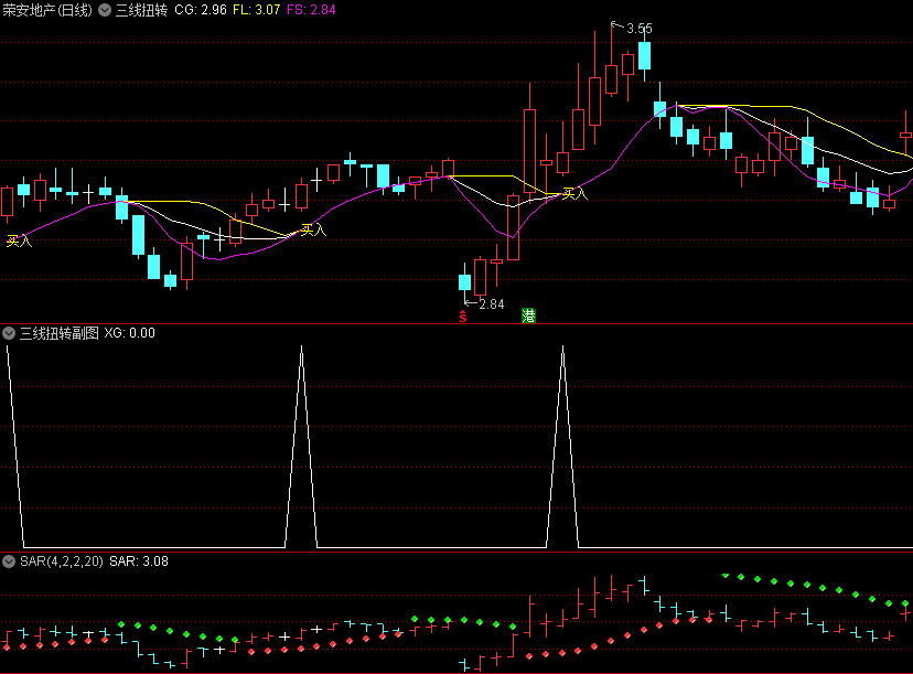 〖三线扭转〗全套主图/副图/选股指标 三线合一选股器 高效筛选 通达信 源码