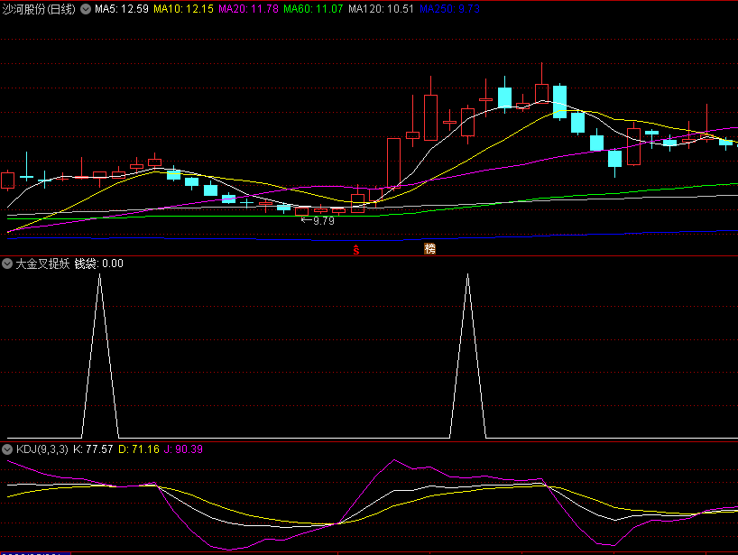 〖大金叉捉妖〗副图/选股指标 过滤小波段 寻找主升行情 成功率不错 通达信 源码