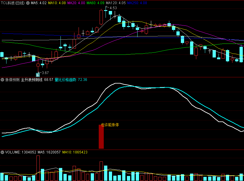 〖涨停预测〗副图/选股指标 指标很明确就是预测个股涨停 后市继续强势 通达信 源码