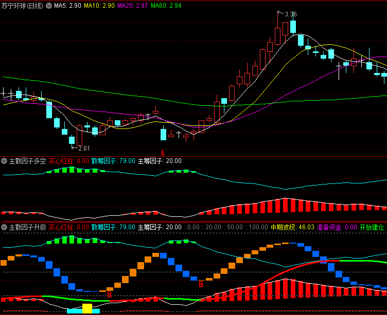 分享看主散筹码因子多空趋势的〖主散因子多空〗副图指标 无加密 无未来 直观好用 通达信 源码