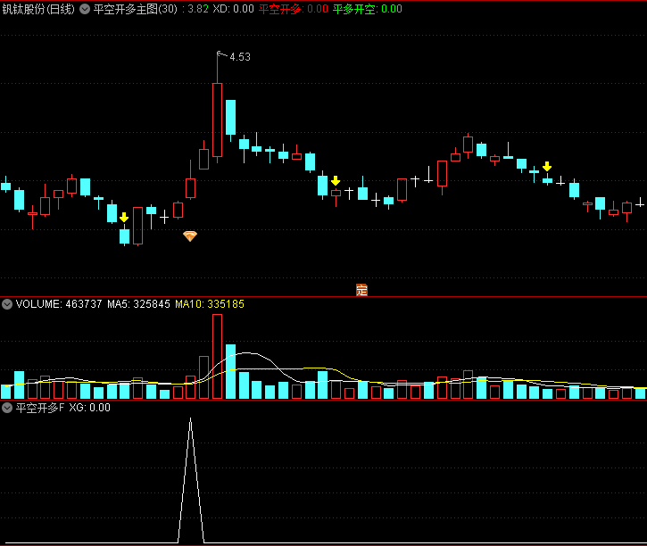 〖平空开多〗主图/副图/选股指标 阳包阴线或者小盘整突破出信号 无未来 通达信 源码