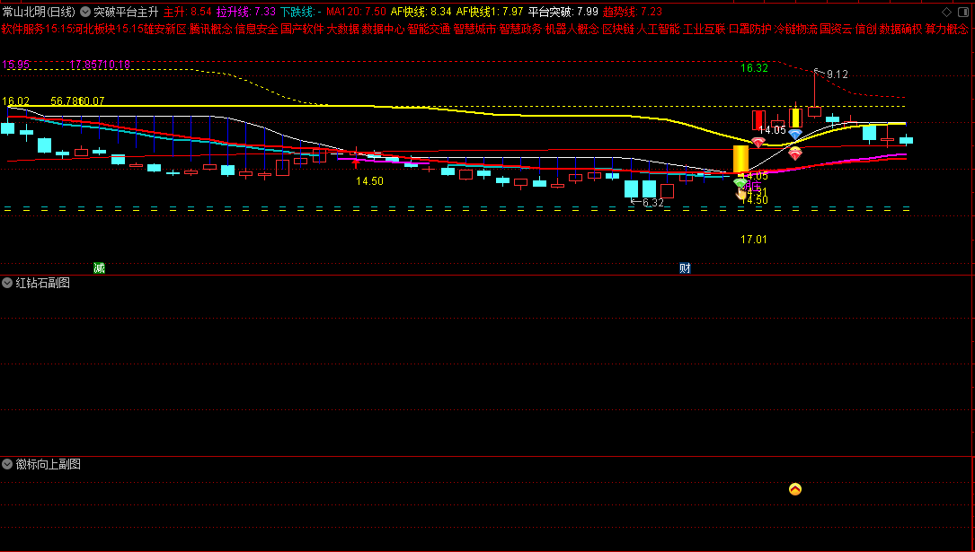 〖突破平台主升〗主图/副图/选股指标 结合热点题材捉妖 主要看两个副图选股 通达信 源码
