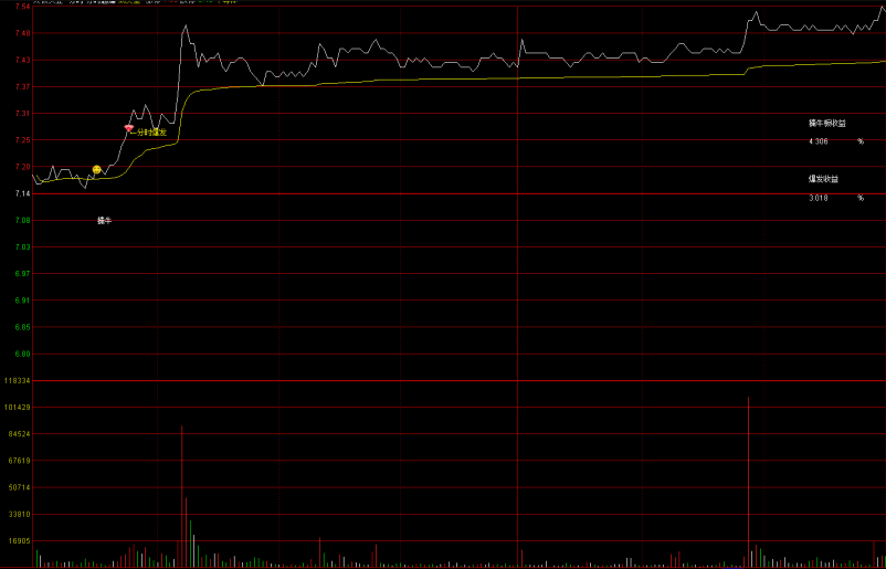 超级好用的〖短线出击〗分时主图指标 自用版 做超短必备 分享 通达信 源码