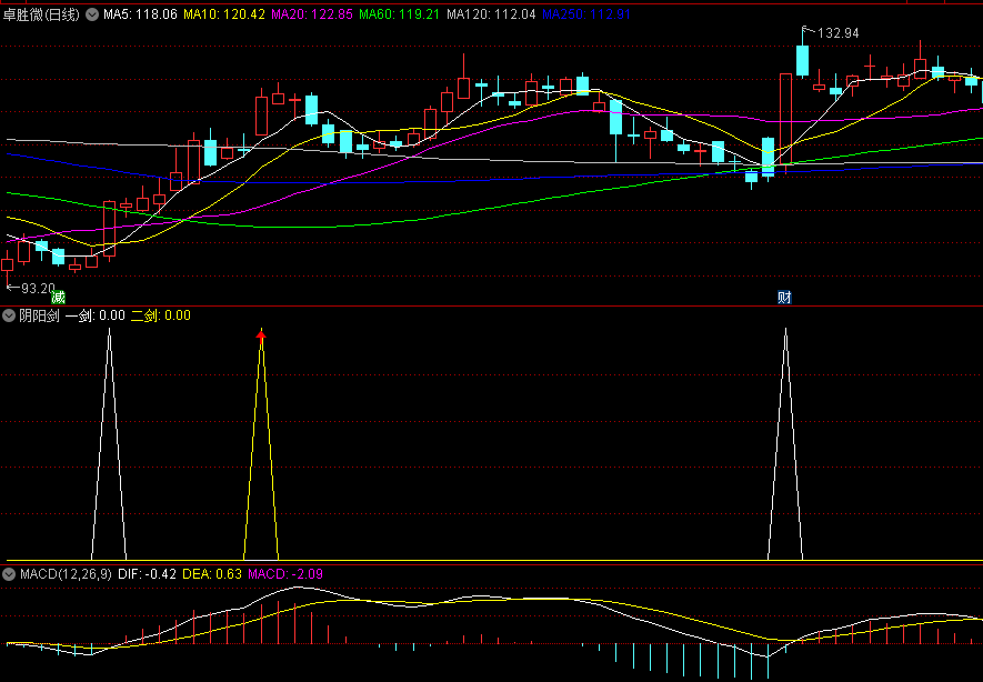 经典短线战法〖阴阳剑〗副图/选股指标 双剑合璧 做热门龙头股 不做跟风 通达信 源码
