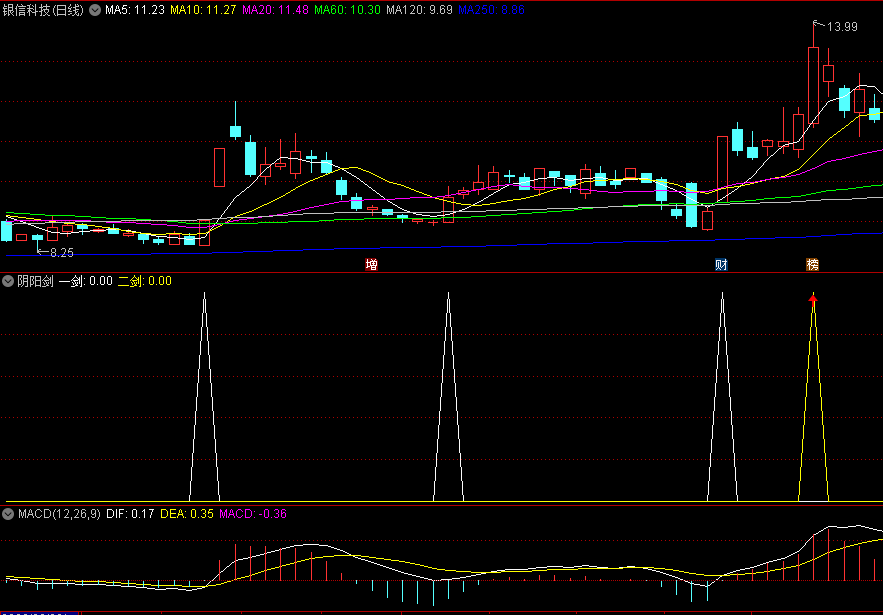 经典短线战法〖阴阳剑〗副图/选股指标 双剑合璧 做热门龙头股 不做跟风 通达信 源码