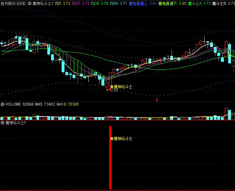〖魔神坛斗士〗主图/副图/选股指标 低位买入 低吸富三代 追高毁一生 通达信 源码