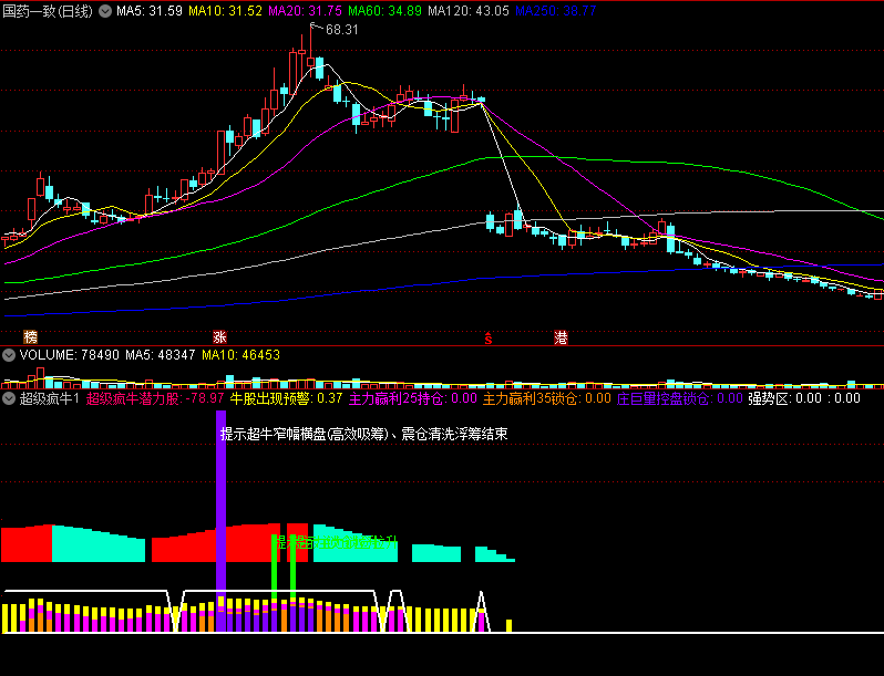 〖超级疯牛1〗副图指标 超牛拉升 抓主升浪的神兵利器 通达信 源码