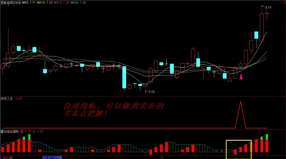 高概率〖波段之王〗+〖量价结合〗副图指标 个人原购买的金钻指标 无未来 通达信 源码