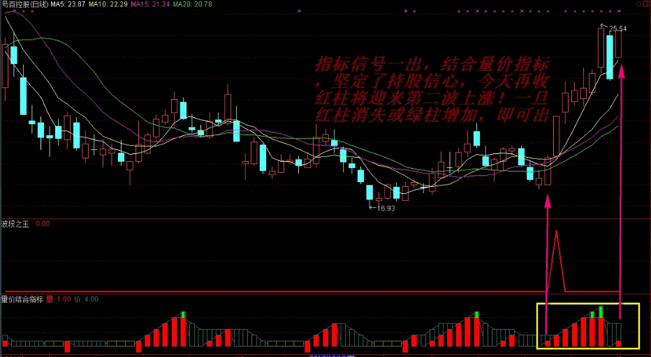 高概率〖波段之王〗+〖量价结合〗副图指标 个人原购买的金钻指标 无未来 通达信 源码