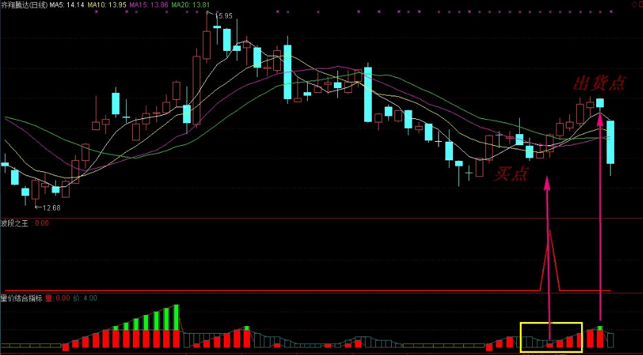 高概率〖波段之王〗+〖量价结合〗副图指标 个人原购买的金钻指标 无未来 通达信 源码