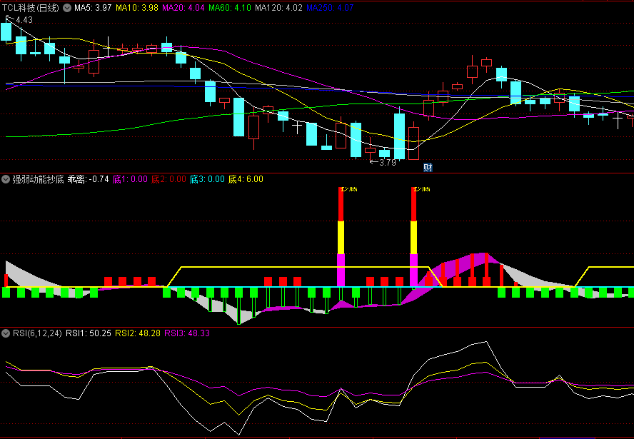 〖强弱动能抄底〗副图/选股指标 四重乖离买入 无未来 通达信 源码