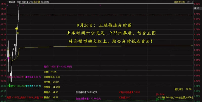 〖竞价抢筹量化模型〗主图/附图/选股指标 简单易用高效精准助力主升 手机电脑通达信通用 通达信 源码