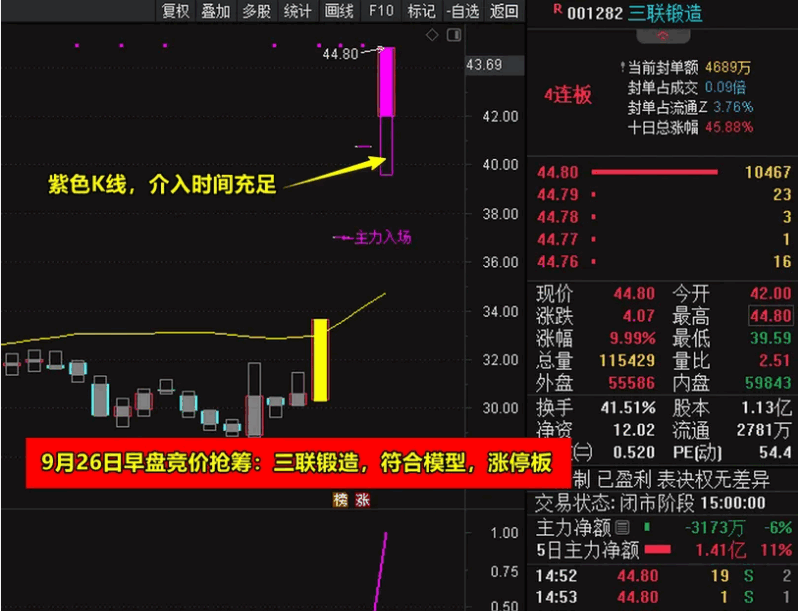 〖竞价抢筹量化模型〗主图/附图/选股指标 简单易用高效精准助力主升 手机电脑通达信通用 通达信 源码