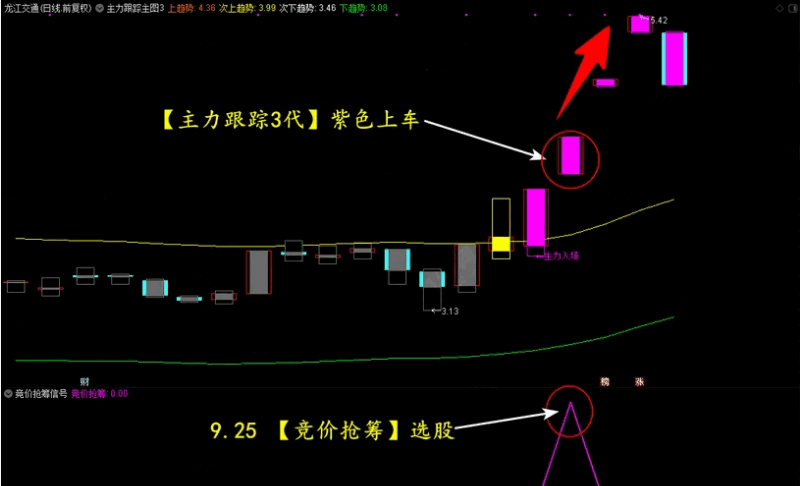 〖竞价抢筹量化模型〗主图/附图/选股指标 简单易用高效精准助力主升 手机电脑通达信通用 通达信 源码