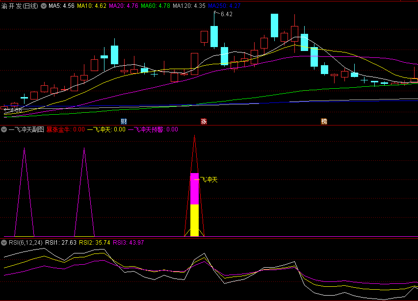 〖一飞冲天〗副图指标 全图形化操作 买卖点精确提示 通达信 源码