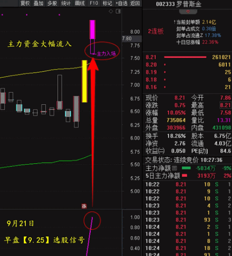 〖竞价抢筹量化模型〗主图/附图/选股指标 简单易用高效精准助力主升 手机电脑通达信通用 通达信 源码