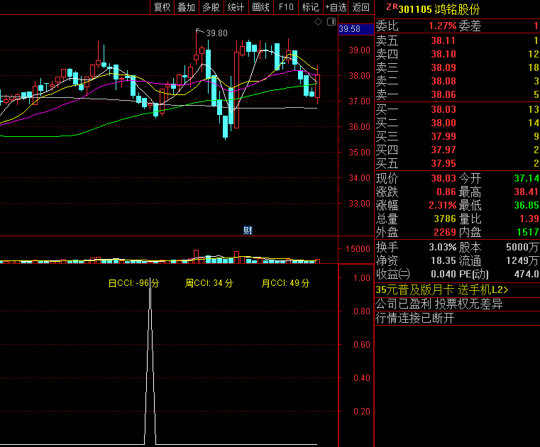 〖CCI日周月共振2〗副图/选股指标 无加密 信号清晰明确 无未来 通达信 源码